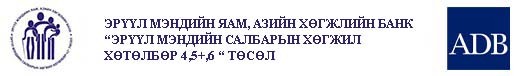 Эм үйлдвэрлэлийн зохистой дадал(GMP)-ын хэрэгжилтийг сайжруулах ажлын явцын тайлан