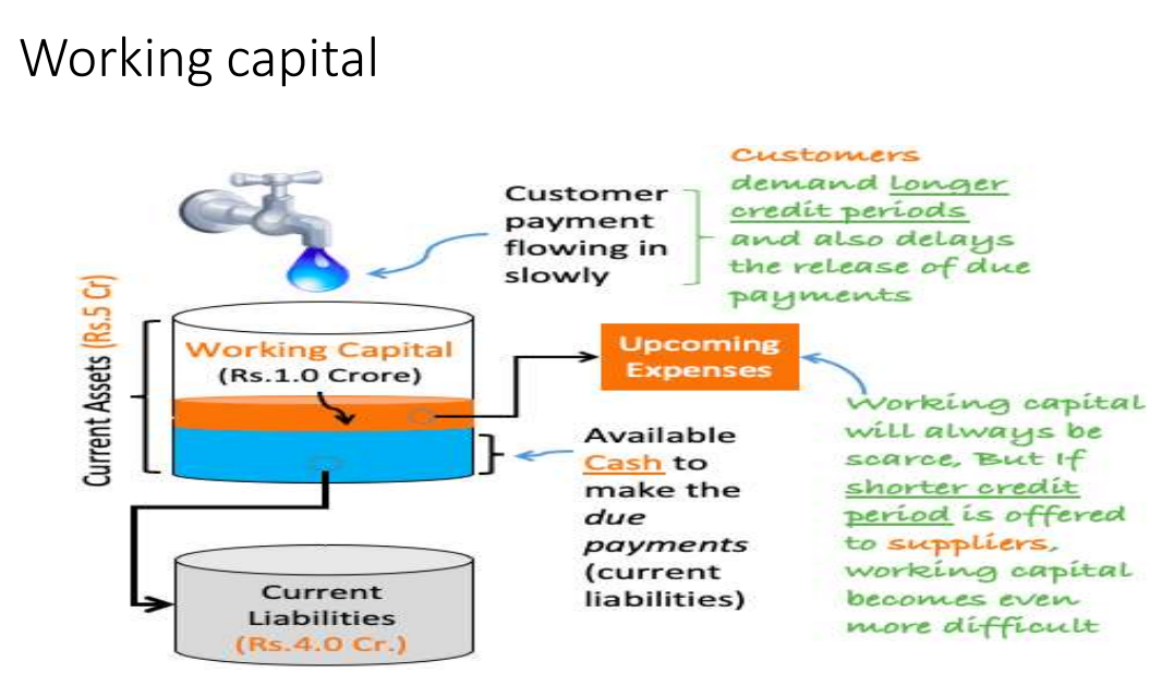 Working capital